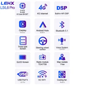 Lehx đài phát thanh xe Android tự động cho Hyundai ix45 Santa Fe 2013-2018 Stereo 4 gam Carplay <span class=keywords><strong>GPS</strong></span> <span class=keywords><strong>navigation</strong></span> Tesla phong cách xe <span class=keywords><strong>DVD</strong></span> <span class=keywords><strong>Player</strong></span> - Product Image 2