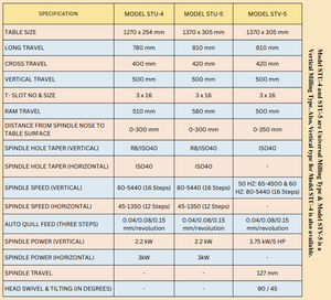 Fresadora Universal con Torreta DRO Diseñada para Mecanizado de Metales de Alta Precisión, Posicionamiento Preciso y Rendimiento Eficiente - Product Image 6