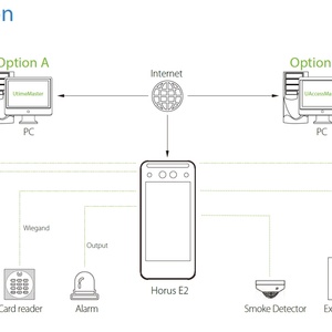ระบบควบคุมการเข้าออกด้วยใบหน้า Android 10.0 Cloud Server  WiFi/4G/ZK-TECO RFID 125Khz & 13.56Mhz IC พร้อมระบบบันทึกเวลาทำงาน (Horus-E2) - Product Image 6