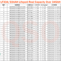 Batería Qishou LF334 334AH Lifepo4, Celda 345Ah Eu 334 360 Ah 3.2V/Eve334/Mb30 306Ah 350Ah 360AH, Batería de Iones de Litio Prismática