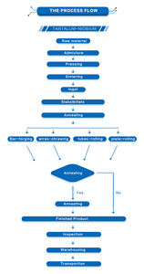 تانتالوم تيتانيوم النيكل التنغستن الموليبدينوم النيوبيوم الزركونيوم النحاس لوحة/ورقة/رقائق - Product Image 6