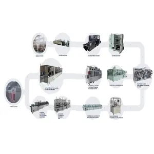 Zonne-energie Opslag Lithium Batterij Complete Productielijn Apparatuur Lijn