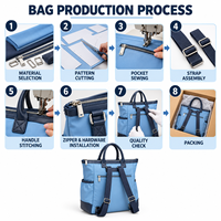 Sac fourre-tout convertible en polyester avec garniture en PU pour le travail et les voyages, avec bretelles de sac à dos et fermeture éclair