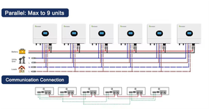 Sistema de Energía Solar Doméstico SPE de Bajo THD y Alta Eficiencia de Conversión, 6KW 8KW 10KW 12KW - Product Image 2