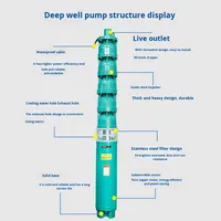 Pompe submersible pour puits profonds QJ en fonte, haute levée, grand débit, triphasée, irrigation agricole, pompe à eau profonde multi-étages