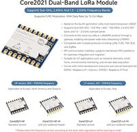 Module LoRa double bande HF AIsmartlink Waveshare Core2021, basé sur le transceiver LR2021, module IoT multi-protocoles LoRaWAN