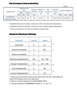Salida de espectro rojo de alta intensidad lograda mediante el LED COB HYPER RED 650 nm FL09COB3030 diseñado para condiciones de investigación exigentes - Product Image 5