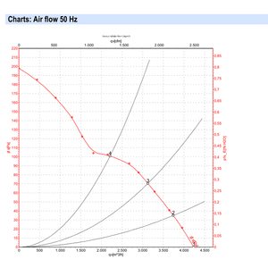 Ventiladores Axiales ebmpapst A4E400-AP02-14 de 400 mm, 160 W, 230 V CA, Ventiladores Eléctricos, Ventiladores para Aire Acondicionado, Ventiladores de Refrigeración Axiales, Ventiladores para Enfriadores - Product Image 4