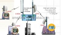 Boîtier d'antenne externe MIMO WiFi 5.8 GHz 18 dBi, panneau de raccordement mural directionnel, pour routeur mikrotik