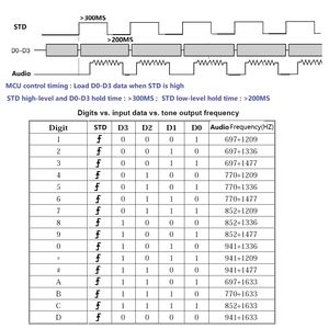 Modulo Generatore <span class=keywords><strong>DTMF</strong></span> BSSY)AE11A04, <span class=keywords><strong>Encoder</strong></span> Trasmettitore con Tastiera di Composizione, Controllo MCU per PC, Interfono, Audio Mobile, Casa Intelligente - Product Image 4