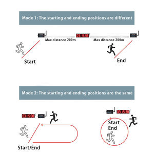 Trong nhà ngoài trời không dây Radar cảm biến vận động viên theo dõi thời gian Hệ ThốNg DẫN Đồng hồ đua Marathon chạy chạy nước Rút đồng hồ bấm giờ đua hẹn giờ - Product Image 5