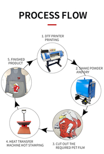 Industrial DTF 60cm 24in Printer XP600 Printhead Fast Speed <strong>Eco</strong> Friendly Commercial Garment DTF Printer - Product Image 5