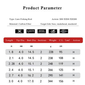Canne à <span class=keywords><strong>pêche</strong></span> au poisson-chat d'eau douce Canne à <span class=keywords><strong>pêche</strong></span> lourde Baitcasting en carbone 6'8 2.1m H 2.28m 7'6 XH 2 sections Canne à tête de serpent - Product Image 2