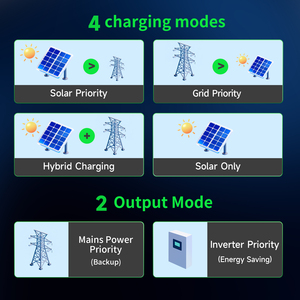Datou <span class=keywords><strong>Boss</strong></span> อินเวอร์เตอร์5.22KWh อินเวอร์เตอร์ไฮบริด5กิโลวัตต์พร้อมแบตเตอรี่ลิเธียมที่เก็บพลังงานพลังงานแสงอาทิตย์ MPPT สร้างขึ้นในดองเกิล WIFI - Product Image 5