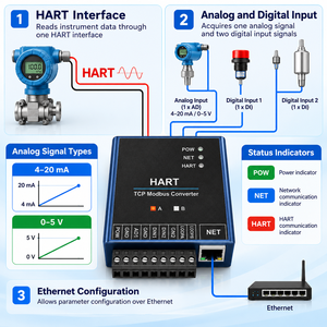 El sistema de monitoreo de nivel de tanques recibe señales del transmisor a través del convertidor HART-TCP Modbus de entrada analógica para instrumentos de nivel o presión HART. - Product Image 6