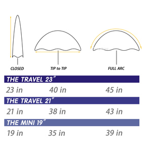 <span class=keywords><strong>Parapluie</strong></span> Automatique <span class=keywords><strong>Pliant</strong></span> pour <span class=keywords><strong>Homme</strong></span> et Femme, <span class=keywords><strong>Parapluie</strong></span> Automatique à Trois Plis, Coupe-Vent, Poignée d'Ouverture Automatique, Vente en Gros, Couleur Unie - Product Image 4
