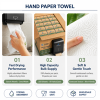 Serviettes en papier personnalisées avec logo OEM, fourniture d'usine, haute absorption, douces, résistantes, serviettes en papier pliées en plusieurs volets, vente en gros pour salle de bain