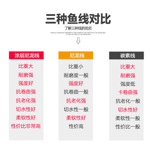 Línea de Pesca Yukui con Recubrimiento de Carbono, 100m, Línea de Nailon de Alta Resistencia para Pesca en Mar y Embalse - Product Image 1