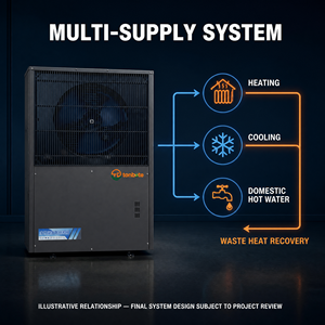ระบบปรับอากาศอัจฉริยะ Ai Smart Multi Supply HVAC สำหรับทำความร้อน ความเย็น และน้ำร้อน พร้อมระบบกู้คืนความร้อนจากของเสีย สำหรับอุตสาหกรรม รุ่น Krs-38 - Product Image 2
