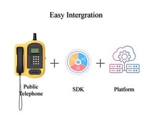 Téléphone fixe sans fil 4G étanche et anti-poussière KSW31A, téléphone de campus autonome avec écran LCD matriciel 128x64 rétroéclairé - Product Image 5