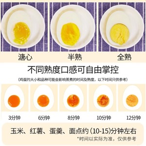 Egg Cooker 3 Layer <b>Electric</b> <b>Steamer</b> For Fried Eggs And Steamed Egg Custard One Person Use - Product Image 4