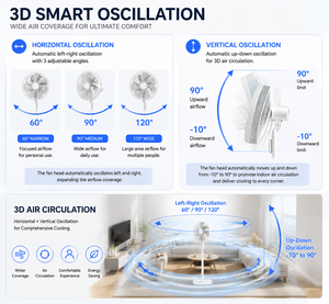 Ventilador de Pedestal BLDC para Dormitorio, 12 Velocidades, 7 Aspas de ABS, Oscilación 3D Automática, 900mm de Altura Compacta para Dormitorio y Oficina - Product Image 3
