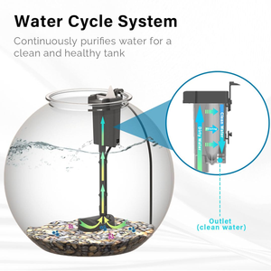 Promotion : Aquarium en plastique PET avec pompe à eau et éclairage, et bac à poissons en plastique - Product Image 2