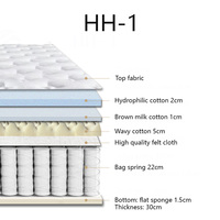 Matelas hybride professionnel King Size à ressorts ensachés multicouches de qualité hospitalière, durable, enroulé en boîte, pour hôtels et chambres d'hôpitaux
