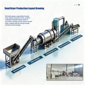 Dryer <strong>Machines</strong> for Silica Sand <strong>Drying</strong> Process With Hot Air Circulation and Reinforced Gear Drive CE ISO Tool - Product Image 1
