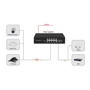 CCTV 96 Watts 8 Port With 2 Giga Uplink Network POE Switches For Ip Camera