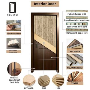 <span class=keywords><strong>Catalogue</strong></span> de Portes en Bois Modernes Abordables – Portes Intérieures en Métal Blanc, Portes Composites à Panneaux Abricot, pour Intérieur et Extérieur - Product Image 6