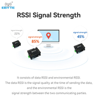 Módem Ebyte E90-DTU(900SL33) Tcxo 16km 868MHz/915MHz 33dBm RS232 RS485 DTU con Relé Automático, RSSI, LoRa, Inmunidad al Espectro Espaciado