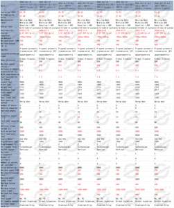 2024 de BENZ GLC SUV essence 2.0T 204PS L4 150kw/320nm R19 260L <span class=keywords><strong>4MATIC</strong></span> + dynamique LHD voiture d'occasion à vendre - Product Image 3