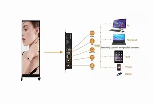 फ्री स्टैंडिंग वाई-फाई नियंत्रित p2.5 मॉड्यूल फोल्डेबल वॉल-माउंटेड इलेक्ट्रॉनिक डिजिटल डिस्प्ले के नेतृत्व वाले पोस्टर शॉपिंग मॉल शिक्षा - Product Image 4