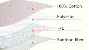 Portable bébé réutilisable sous-coussin étanche urine Pad et matelas à langer <span class=keywords><strong>coton</strong></span> et bambou matériel pour changer les couches - Product Image 5