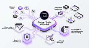 การพัฒนาซอฟต์แวร์ตัวแทน AI แบบไวท์เลเบล แชทบอทหลายภาษา รองรับการเชื่อมต่อ CRM ใช้งานได้กับ MAC OS - Product Image 4