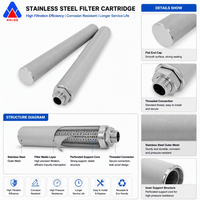Cartouche filtrante en acier inoxydable 304 lavable, fabriquée par Huahang, avec connexion filetée, élément filtrant en maille métallique