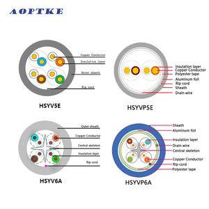 สายเคเบิลเครือข่าย Aoptke แบบกำหนดเอง Cat5e 23/25AWG หุ้ม PVC ตัวนำทองแดง OM2 ความยาว 305 เมตร <span class=keywords><strong>SF</strong></span>/<span class=keywords><strong>UTP</strong></span> 4 คู่ สำหรับการตรวจสอบ -20~70 องศา - Product Image 6