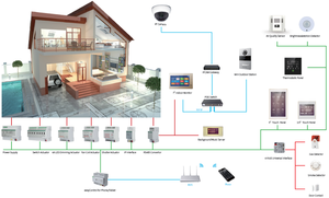 Videoportero Impermeable de 7 Pulgadas con Reconocimiento Facial GEM, Intercomunicador Multifuncional TCP/IP para Exteriores, para Edificios y Villas - Product Image 6