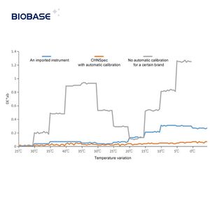 BIOBASE benchtop Grating Máy quang phổ BK-GS821with khả năng lặp lại tuyệt vời với chức năng hiệu chuẩn tự động cho phòng thí nghiệm - Product Image 2