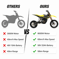 Motocicleta Todoterreno Eléctrica HyperBee Style de 8000W con Alto Torque, 58V 22Ah, Suspensión Hidráulica Delantera y Trasera, Neumáticos con Nudos