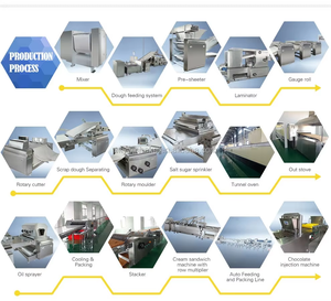2026 High Capacity 150 Kgs / 250 Kgs / 350 Kgs /500kgs Horizontal Dough Mixer for Biscuit Plant <b>Flour</b> Plant Price Dough Mixer Ma - Product Image 6
