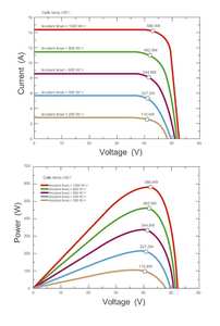 Fabrika toptan büyük temiz enerji kaynağı taşınabilir 120w Mono su geçirmez silikon hücre güneş panelleri 2 Usb ve 1 Dc portları ile - Product Image 5