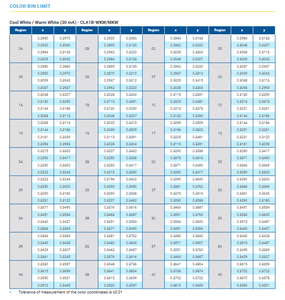 ขายดี CREEs CLA2A-WKW-CYBZ0343 ชิป LED แบบแยกส่วน 3.2V 4-PLCC แสงขาวเย็น 5500K 100lm/W 50000h - Product Image 5