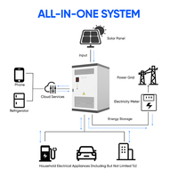 Système de stockage d'énergie extérieur Sunark 125 kW 261 kWh à refroidissement liquide pour stockage solaire commercial et support réseau OEM