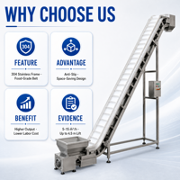 Steilhangende transportband voor voedsel, granen, landbouw, visproducten, snacks, gedroogd fruit, zaden, farmaceutische producten