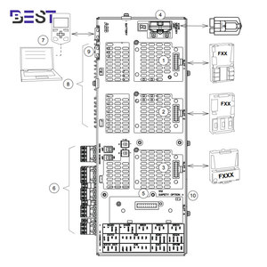 A BB ACS880-104 Module: Low-<b>Voltage</b> AC Drive for Diverse Applications Premium VFD Module Heavy-Duty Equipment ACS880-104 ACS880 - Product Image 5