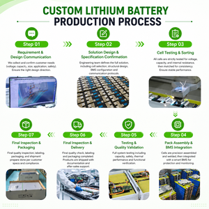 แบตเตอรี่ลิเธียมแบบเรียงซ้อนได้ขนาด 5kWh ถึง 30kWh พร้อมระบบขยายความจุได้อย่างยืดหยุ่น สำหรับระบบพลังงานแสงอาทิตย์ที่บ้านและระบบสำรองไฟ - Product Image 6