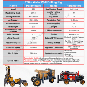 Trivella per pozzi d'acqua da montagna su rimorchio, 200m, con accessori completi - Product Image 6