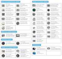 Dual Magnification Two Screens Small Rate Inspection Ceramic Edge Two Rates 200X/50X Together, Fiber Microscope
